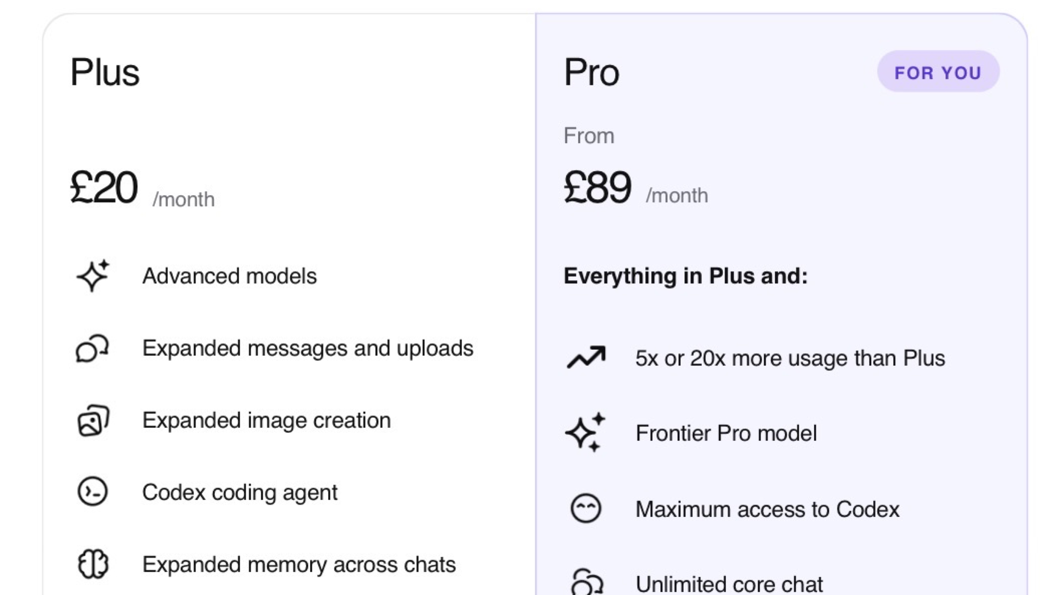 ChatGPT's Decline: A Strategy to Upsell?